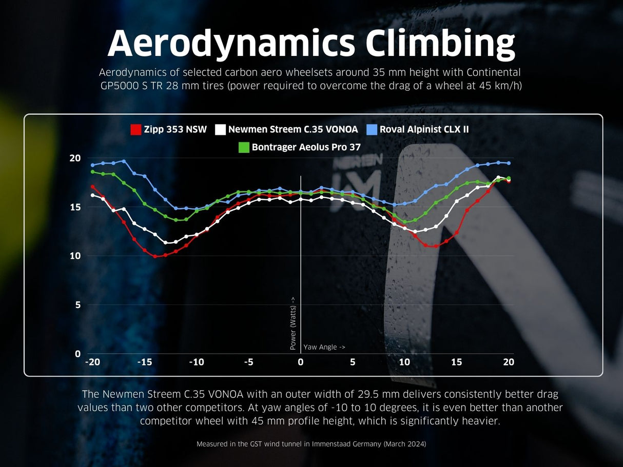 NEWMEN Streem Climbing VONOA 35/38