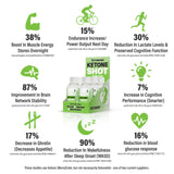 Ketoneaid KE4 PRO Ester Sucralose